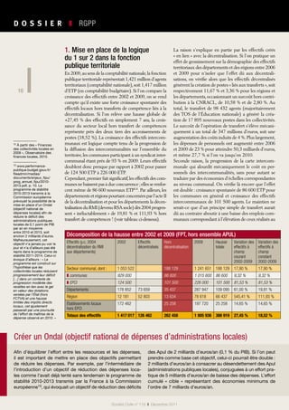 16
D O S S I E R   ❚  RGPP
16
Société Civile n° 119  ❚  Décembre 2011
Créer un Ondal (objectif national de dépenses d’administrations locales)
Afin d’équilibrer l’effort entre les ressources et les dépenses,
il est important de mettre en place des objectifs permettant
de réduire les dépenses. Par exemple, par l’intermédiaire de
l’introduction d’un objectif de réduction des dépenses loca-
les comme l’avait déjà tenté sans lendemain le programme de
stabilité 2010-2013 transmis par la France à la Commission
européenne13, qui évoquait un objectif de réduction des déficits
des Apul de 2 milliards d’euros/an (0,1 % du PIB). Si l’on peut
prendre comme base cet objectif, celui-ci pourrait être double :
2 milliards d’euros/an à consacrer au désendettement des Apul
(administrations publiques locales), conjuguées à un effort pra-
tique de 5 milliards d’euros/an de baisse des dépenses. L’effort
cumulé « cible » représentant des économies minimums de
l’ordre de 7 milliards d’euros/an.
1. Mise en place de la logique
du 1 sur 2 dans la fonction
publique territoriale
En 2009,au sens de la comptabilité nationale,la fonction
publique territoriale représentait 1,421 million d’agents
territoriaux (comptabilité nationale),soit 1,417 million
d’ETP (en comptabilité budgétaire). Si l’on compare la
croissance des effectifs entre 2002 et 2009, on se rend
compte qu’il existe une forte croissance spontanée des
effectifs locaux hors transferts de compétence liés à la
décentralisation. Si l’on relève une hausse globale de
+27,45 % des effectifs en simplement 7 ans, la crois-
sance du secteur local hors transfert de compétences
représente près des deux tiers des accroissements de
postes (18,52 %). La croissance des effectifs intercom-
munaux est logique compte tenu de la progression de
la diffusion des intercommunalités sur l’ensemble du
territoire,les communes participant à un syndicat inter-
communal étant près de 93 % en 2009. Leurs effectifs
doublent donc presque par rapport à 2002 pour passer
de 124 500 ETP à 226 000 ETP.
Cependant,premier fait significatif,les effectifs des com-
munes ne baissent pas à due concurrence ;elles se renfor-
cent même de 86 600 nouveaux ETP14. Par ailleurs, les
départements et régions pourtant concernées par l’acte II
de la décentralisation et pour les départements la décen-
tralisationduRMI(devenuRSAsocle)dès2004progres-
sent « inéluctablement » de 19,81 % et 111,93 % hors
transfert de compétences ! (voir tableau ci-dessous).
La raison s’explique en partie par les effectifs créés
« en lien » avec la décentralisation. Si l’on pratique un
effet de grossissement sur la démographie des effectifs
territoriaux des départements et des régions entre 2006
et 2009 pour n’isoler que l’effet dû aux décentrali-
sations, on vérifie alors que les effectifs décentralisés
génèrent la création de postes « liés aux transferts »,soit
respectivement 11,67 % et 3,36 % pour les régions et
les départements,occasionnant un surcoût hors contri-
bution à la CNRACL, de 10,58 % et de 2,80 %. Au
total, le transfert de 98 432 agents (majoritairement
des TOS de l’Éducation nationale) a généré la créa-
tion de 17 895 nouveaux postes dans les collectivités.
Le surcoût de l’opération de transfert s’élève mécani-
quement à un total de 347 millions d’euros, soit une
augmentation des coûts induits de 4 %.Plus largement,
les dépenses de personnels ont augmenté entre 2006
et 2009 de 23 % pour atteindre 50,3 milliards d’euros,
et même 27,7 % si l’on va jusqu’en 2010.
Seconde raison, la progression de la carte intercom-
munale qui alourdit mécaniquement le coût en per-
sonnels des intercommunalités, sans pour autant se
traduire par des économies d’échelles correspondantes
au niveau communal. On vérifie là encore que l’effet
est double : croissance spontanée de 86 600 ETP pour
les communes en général et croissance des effectifs
intercommunaux de 101 500 agents. Le maintien ne
serait-ce que d’un principe simple de transfert aurait
dû au contraire aboutir à une baisse des emplois com-
munaux correspondant à l’élévation de ceux réalisés au
Décomposition de la hausse entre 2002 et 2009 (FPT, hors ensemble APUL)
Effectifs (y.c. 2004
décentralisation du RMI
aux départements)
2002 Effectifs
décentralisés
Hors
décentralisation
2009 Hausse
totale
Variation des
effectifs à
champ
courant
2002-2009
Variation des
effectifs à
champ
constant
2002-2009
Secteur communal, dont : 1 053 522   188 129 1 241 651 188 129 17,90 % 17,90 %
❚ communes 929 000   86 600 1 015 600 86 600 9,32 % 9,32 %
❚ EPCI 124 500   101 500 226 000 101 500 81,53 % 81,53 %
Départements 178 852 73 659 35 437 287 947 109 095 61,00 % 19,81 %
Région 12 181 52 803 13 634 78 618 66 437 545,41 % 111,93 %
Établissements locaux
hors EPCI
172 462   25 258 197 720 25 258 14,65 % 14,65 %
Totaux des effectifs 1 417 017 126 462 262 458 1 805 936 388 919 27,45 % 18,52 %
12 À partir des « Finances
des collectivités locales en
2009 », Observatoire des
finances locales, 2010.
13 www.performance-
publique.budget.gouv.fr/
fileadmin/medias/
documents/enjeux_fipu/
prog_annuel_fipu/2010-
2013.pdf, p. 10. Le
programme de stabilité
2010-2013 transmis à la
Commission européenne
prévoyait la possibilité de la
mise en place d’un Ondal
(objectif national de
dépenses locales) afin de
réduire le déficit des
administrations publiques
locales de 0,1 point de PIB
par an en moyenne
entre 2010 et 2013, soit
environ 2 milliards d’euros.
Malheureusement, cet
objectif n’a jamais pu voir le
jour et n’a d’ailleurs pas été
repris dans le programme de
stabilité 2011-2014. Celui-ci
évoque d’ailleurs : « Le
programme est construit sur
l’hypothèse que les
collectivités locales réduisent
progressivement leur déficit
[…] dans un contexte de
progression modérée des
recettes en lien avec le gel
en valeur des dotations
versées par l’État (hors
FCTVA) et une hausse
limitée des impôts directs
locaux, cet ajustement
passerait par une poursuite
de l’effort de maîtrise de la
dépense observé en 2010. »
 