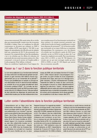 17
D O S S I E R   ❚  RGPP
17
Société Civile n° 119  ❚  Décembre 2011
Lutter contre l’absentéisme dans la fonction publique territoriale
Évolution des dépenses de personnel depuis 2005-2010 (Mds €)
2005 2006 2007 2008 2009 2010
Bloc communal 31,4 32,85 34,6 35,73 36,9 38
dont commune 27,9 29 30,4 31,2 31,9 32,6
Départements 6,56 7,07 8,33 9,93 10,7 11
Régions 0,62 0,7 1,6 2,35 2,7 2,8
Ensemble 38,57 40,69 44,51 48,03 50,3 52
Sources : Observatoire des collectivités territoriales, « Les collectivités territoriales en 2008-2011 ».
niveau intercommunal.Elle aurait même dû se révéler
plus que proportionnelle compte tenu des économies
d’échelles à réaliser. Dans ces conditions, les effectifs
communaux ne devraient pas culminer en 2009 à
1,015 million d’ETP, mais plutôt à 740 900 si une
logique de rationalisation des effectifs avait été adoptée
(soit une contraction de 20,2 % des personnels com-
munaux).On comprend alors qu’hors décentralisation,
c’est à ces échelons que les efforts de réduction de
personnels devront avant tout porter,même si le « bloc
communal » n’est pas le secteur où l’emploi public a
le plus progressé. (Voir tableau ci-dessus)
Dans ces conditions, l’application d’une logique du
14 Partiellement dû toutefois
aux transferts des ports et
aérodromes (quelques
milliers à peine). Voir
Observatoire des finances
locales, « Les finances
locales en 2009 », p. 70.
15 Voir en particulier CNFPT,
« La démographie des
personnels territoriaux »,
synthèse n° 25, octobre 2009.
16 Soit, en gros, 500 millions
d’euros la première année,
mais 1 milliard la seconde,
1,5 milliard la troisième etc.
17 Comme le conclut
également le dernier rapport
de l’OCDE, « Études
économiques de l’OCDE,
France 2011 »,
décembre 2011.
18 Voir rapport du député
Marc Le Fur relatif à
l’administration territoriale
de l’État, PLF 2011.
19 Le rapport
« L’absentéisme au sein de
l’administration parisienne »,
p. 20 : le taux élargi
d’absentéisme « Dexia »
permet une comparabilité
avec la moyenne nationale
sur la même période de
7,09, taux Dexia Soficap
pour 2007, contre 8,04 pour
Paris. Ce qui rend les
grandeurs voisines.
non-remplacement d’un fonctionnaire territorial sur
deux partant à la retraite pourrait permettre aux
collectivités locales de baisser sensiblement à terme
leurs dépenses de personnel15. Or, la fonction publi-
que territoriale est en train d’effectuer sa transition
démographique. En conséquence, avec des départs
à la retraite qui s’accélèrent à partir de 2012 pour
atteindre un pic en 2018, la mise en place du 1 sur
2 peut être employée avec profit. Plus concrètement,
entre 2011 et 2015, ce sont 36 700 départs à la
retraite par an qui sont envisagés tandis qu’entre
2016 et 2020, ce sont 41 100 départs qui auront
lieu en moyenne annuelle.
L’absentéisme est un fléau pour les
collectivités territoriales. D’ailleurs, un
récent sondage opéré au sein des servi-
ces préfectoraux a pu montrer18 que les
pires scores atteints dans les préfectures
(Gers, Val-d’Oise, Bouches-du-Rhône,
Seine-Saint-Denis, Haute-Corse), établis
entre 20 et 22,5 jours d’arrêts en 2010,
étaient égaux à la moyenne constatée
au sein des collectivités locales sur le
plan national (22,3 jours pour « risques
santé ») en 2009 chez les titulaires (les
non-titulaires ne cumulant en moyenne
que 9,5 jours d’arrêts par an). Le plus
frappant lorsque l’on regarde les statisti-
ques sur la longue durée, c’est l’accrois-
sement progressif des durées d’absences
entre 2001 et 2009, passant de 20,8 jours
à 22,3. Par ailleurs, plus les collectivités
croissent en importance, plus les jours
d’absence sont nombreux, ce qui mon-
tre un manque de suivi des équipes par
les pôles Santé et RH. On constate ainsi
qu’entre les communes et établissement
de moins de 1 000 habitants à plus de
50 000 habitants, en 2007, l’absentéisme
évoluait de 15 jours à 27,3 jours. Soit un
presque doublement ! En 2008, la Mairie
de Paris dans un audit interne a tenté de
chiffrer le coût de cet absentéisme à près
de 5,72 % de la masse salariale de 2007,
soit 98,5 millions d’euros. Le coût total
des absences étant évolué à 158,9 mil-
lions d’euros. Extrapolé par rapport à la
masse salariale de la FPT, sachant que
le taux moyen d’absence parisien est un
peu plus fort que la moyenne nationale19,
le coût national pourrait être compris
entre 2,5 et 2,9 milliards d’euros. Il serait
bon de corriger ce phénomène en ali-
gnant les jours de carences de la FPT sur
celle du privé (3 jours de carence).
Le non-renouvellement d’un fonctionnaire territorial
sur deux entre 2012 et 2020 devrait générer annuel-
lement un gain d’environ 500 millions d’euros sup-
plémentaire par an sur l’ensemble de la période16.
Pourvu que parallèlement on adopte un principe de
non-rétrocession de 50 % des économies réalisées,
au contraire de ce qui se passe actuellement dans
la fonction publique d’État17. En cumulés, les éco-
nomies pratiquées à partir de 2020 pourraient repré-
senter près de 4,9 milliards d’euros. Cela permettrait
de faire décroître les dépenses de personnels des
collectivités locales pour les faire redescendre à leur
niveau de 2008, soit une baisse d’environ 9 % base
2010. Cette mesure devant s’accompagner d’un
gel continu du point d’indice et d’une suspension
provisoire de la Gipa, ainsi que d’un blocage de la
grille indiciaire. Il faudra nécessairement localiser
l’essentiel de l’effort au niveau du bloc communal,
les synergies à trouver au niveau départemental et
régional à la suite de la « fusion » de leurs organes
délibératifs dans le cadre de la réforme territoriale ne
représentant pas un potentiel comparable, et en par-
tie contenu par la suppression de la clause générale
de compétence à ces deux niveaux dès 2015.
Passer au 1 sur 2 dans la fonction publique territoriale
 