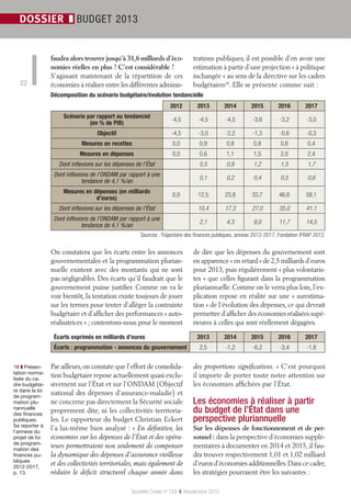 Société Civile n° 129  ❚  Novembre 2012
22
dossier ❚ budget 2013
faudra alors trouver jusqu’à 31,6 milliards d’éco-
nomies...