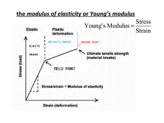 the modulus of elasticity or Young’s modulus
                                            Stress
                         Young' s Modulus =
                                            Strain
 