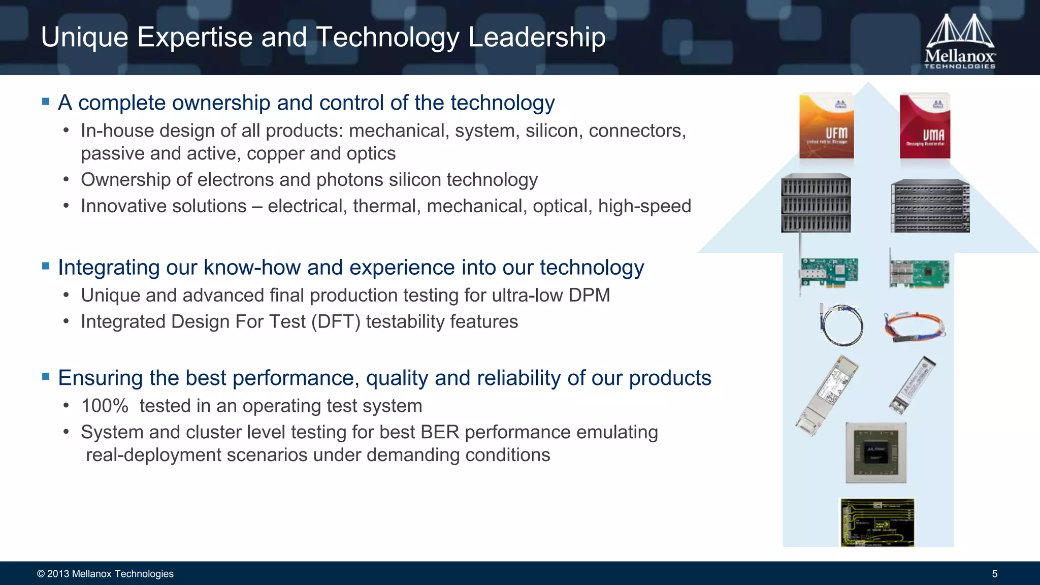 Unique Expertise and Technology Leadership
 A complete ownership and control of the technology
• In-house design of all products: mechanical, system, silicon, connectors,
passive and active, copper and optics
• Ownership of electrons and photons silicon technology
• Innovative solutions – electrical, thermal, mechanical, optical, high-speed

 Integrating our know-how and experience into our technology
• Unique and advanced final production testing for ultra-low DPM
• Integrated Design For Test (DFT) testability features

 Ensuring the best performance, quality and reliability of our products
• 100% tested in an operating test system
• System and cluster level testing for best BER performance emulating
real-deployment scenarios under demanding conditions

© 2013 Mellanox Technologies

5

 