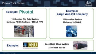 Proven Track Record

Example:
1000-nodes Big Data System
Mellanox FDR InfiniBand / 40GbE (VPI)

Example:
© 2013 Mellanox Technologies

Example:
Large Web 2.0 Company
1000-nodes System
Mellanox 10/56GbE

OpenStack Cloud system
224-nodes 56GbE
13

 