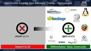 Open Source Enables New Solutions / Trends / Technologies

Default For All
© 2013 Mellanox Technologies

Differentiation, Value, Community
4

 