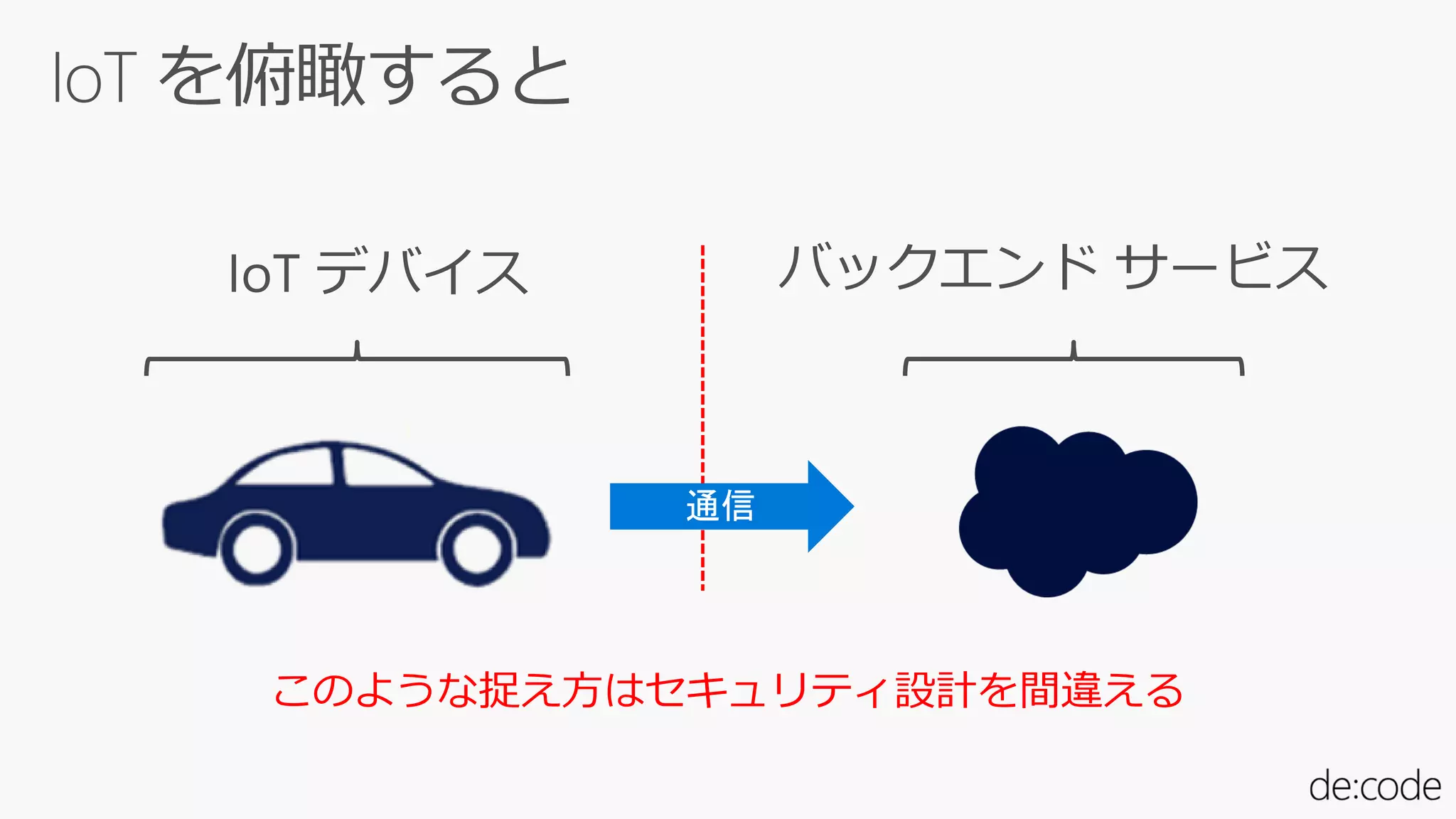 このような捉え方はセキュリティ設計を間違える
 