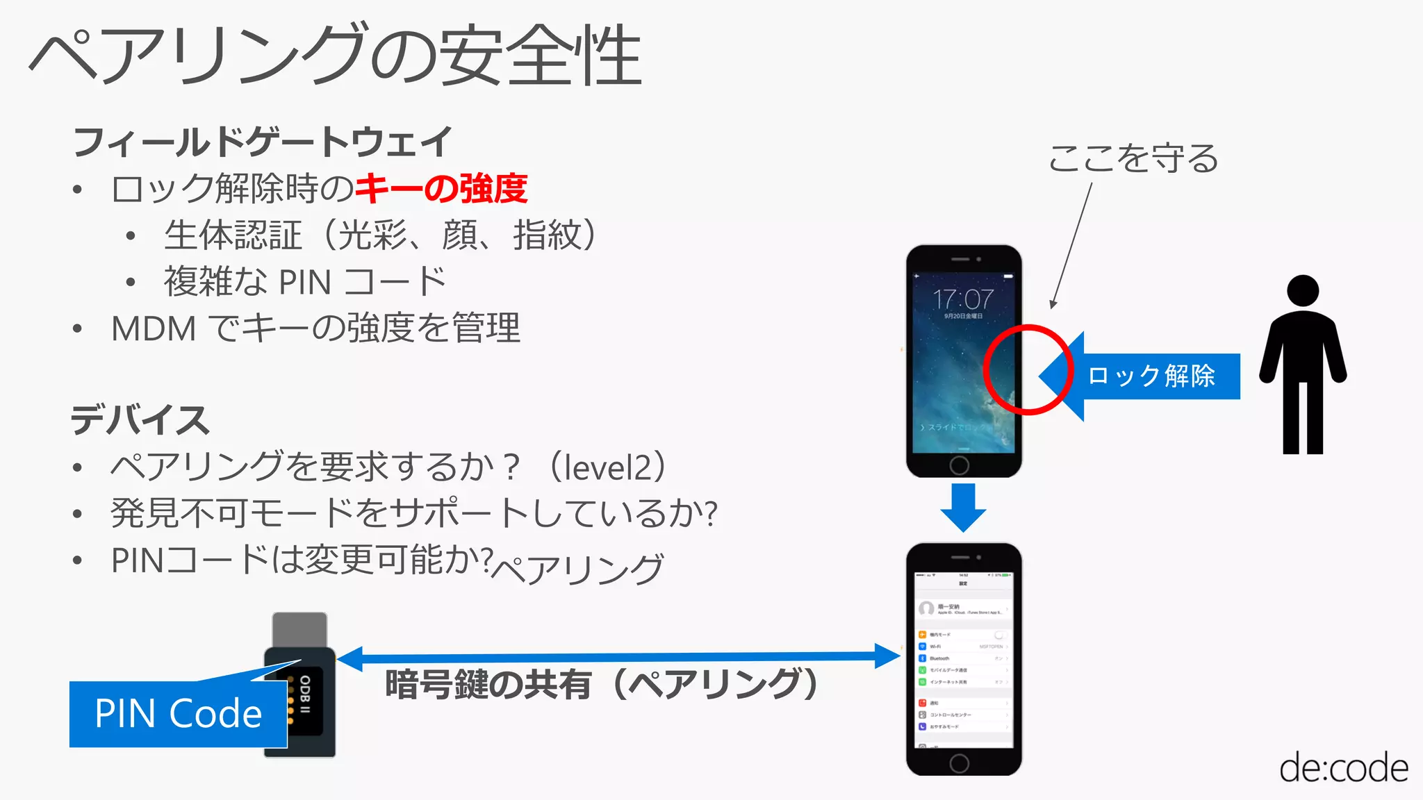 キーの強度
暗号鍵の共有（ペアリング）
 
