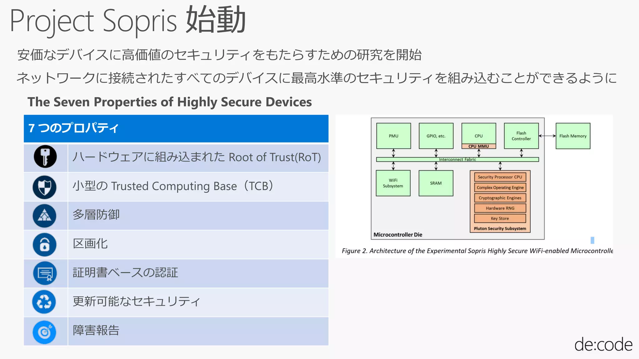安価なデバイスに高価値のセキュリティをもたらすための研究を開始
ネットワークに接続されたすべてのデバイスに最高水準のセキュリティを組み込むことができるように
The Seven Properties of Highly Secure Devices
7 つのプロパティ
ハードウェアに組み込まれた Root of Trust(RoT)
小型の Trusted Computing Base（TCB）
多層防御
区画化
証明書ベースの認証
更新可能なセキュリティ
障害報告
 