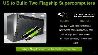 3
US to Build Two Flagship Supercomputers
Major Step Forward on the Path to Exascale
150-300 PFLOPS Peak Performance
IBM P...