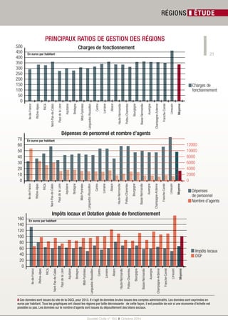 ODQFHOD 
FKDUJHGHVGÆ 
SDUWHPHQWVGH 
GURLWHFRQWUHOD 
UÆIRUPH}˜OH 
}MXLQ 
❚ +DRÌBGNR 
ˆ}/RQ}WHQ 
VLRQVVRFLDOHV 
DXVHLQGHOD 
PÆWURSROH}˜OH 
}VHSWHPEUH 
 
❚ 'DQV 
ˆ}}LGÆHVSRXU 
}PLOOLDUGV 
GpHXURVGpÆFR 
QRPLHV}˜ 
OD)RQGDWLRQ 
L)5$3DFKLIIUÆ 
½}PLOOLRQV 
GpHXURVGpÆFR 
QRPLHVODVXS 
SUHVVLRQGX 
(6(HW 
GHV(6(5 
 