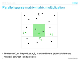 © 2016 IBM Corporation11
IBM Research
Parallel sparse matrix-matrix multiplication
i
k
j+
Cij
 The result Cij
of the product Aik
Bkj
is owned by the process where the
midpoint between i and j resides.
 