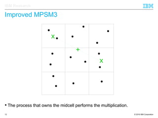 © 2016 IBM Corporation13
IBM Research
Improved MPSM3
 The process that owns the midcell performs the multiplication.
+
x
x
 