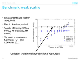 © 2016 IBM Corporation18
IBM Research
Benchmark: weak scaling
 Time per DM build wrt MPI
tasks, PM6
 About 19 waters per task
 Parallel efficiency: 92% at
110592 MPI tasks (2.1M
waters)
 Nbr non-zero elements:
1.6k/water (O1) and
1.0k/water (O2)
Constant walltime with proportional resources
 