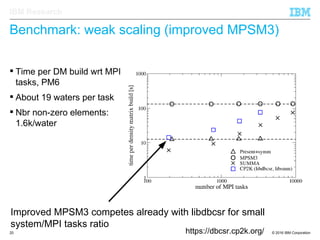 © 2016 IBM Corporation20
IBM Research
Benchmark: weak scaling (improved MPSM3)
 Time per DM build wrt MPI
tasks, PM6
 About 19 waters per task
 Nbr non-zero elements:
1.6k/water
Improved MPSM3 competes already with libdbcsr for small
system/MPI tasks ratio
https://dbcsr.cp2k.org/
 