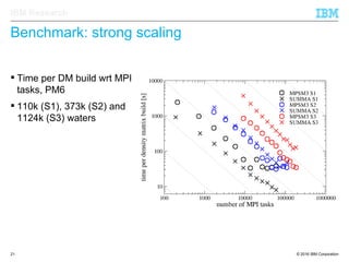 © 2016 IBM Corporation21
IBM Research
Benchmark: strong scaling
 Time per DM build wrt MPI
tasks, PM6
 110k (S1), 373k (S2) and
1124k (S3) waters
 