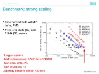 © 2016 IBM Corporation22
IBM Research
Benchmark: strong scaling
 Time per DM build wrt MPI
tasks, PM6
 110k (S1), 373k (S2) and
1124k (S3) waters
Largest system:
Matrix dimensions: 6749184 x 6749184
Non-zero: 3.9E-3%
Nbr. multiplies: 17
Sparsity boost vs dense: 42760 x
 