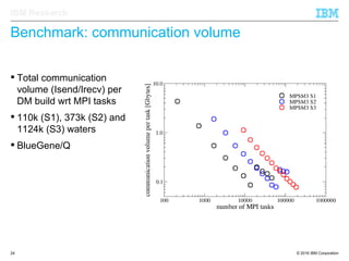 © 2016 IBM Corporation24
IBM Research
Benchmark: communication volume
 Total communication
volume (Isend/Irecv) per
DM build wrt MPI tasks
 110k (S1), 373k (S2) and
1124k (S3) waters
 BlueGene/Q
 