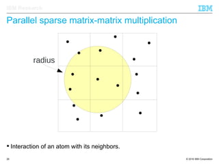 © 2016 IBM Corporation26
IBM Research
Parallel sparse matrix-matrix multiplication
radius
 Interaction of an atom with its neighbors.
 
