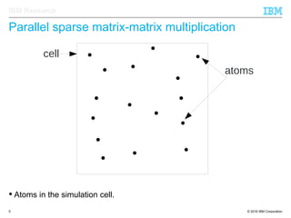© 2016 IBM Corporation5
IBM Research
Parallel sparse matrix-matrix multiplication
atoms
cell
 Atoms in the simulation cell.
 