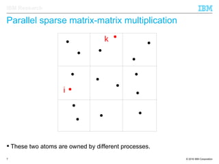 © 2016 IBM Corporation7
IBM Research
Parallel sparse matrix-matrix multiplication
i
k
 These two atoms are owned by different processes.
 