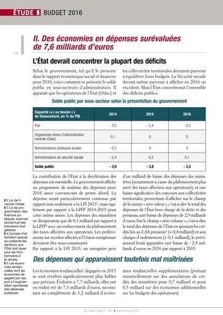 Société Civile n° 162  ❚  Novembre 2015
14
ÉTUDE ❚ BUDGET 2016
II. Des économies en dépenses surévaluées
de 7,6 milliards d’euros
Selon le gouvernement, tel qu’il le présente
dans le rapport économique social et financier
pour 2016, voici comment se présente le solde
public en sous-secteurs d’administration. Il
apparaît que les opérateurs de l’État (Odac) et
les collectivités territoriales devraient parvenir
à équilibrer leurs budgets. La Sécurité sociale
devrait même parvenir à afficher en 2016 un
excédent. Mais l’État concentrerait l’ensemble
des déficits publics.
Capacité (+) ou besoin (-)
de financement, en % du PIB
2014 2015 2016
État - 3,5 - 3,4 - 3,3
Organismes divers d’administration
centrale (Odac)
0,1 0 0
Administrations publiques locales - 0,2 0 0
Administrations de sécurité sociale - 0,4 - 0,3 0,1
Solde public - 3,9 - 3,8 - 3,3
La contribution de l’État à la décélération des
dépenses est essentielle.Le gouvernement affiche
un programme de maîtrise des dépenses pour
2016 assez convaincant de prime abord. La
dépense serait particulièrement contenue par
rapport non seulement à la LFI 20152
, mais éga-
lement par rapport à la LPFP 2014-2019 pour
cette même année. Les dépenses des ministères
ne déraperaient que de 0,1 milliard par rapport à
la LPFP3
avec un renforcement du plafonnement
des taxes affectées aux opérateurs. Les prélève-
ments sur recettes affectés à l’Union européenne
devraient être sous-consommés.
Par rapport à la LFI 2015, on enregistre près
d’un milliard de baisse des dépenses des minis-
tères (notamment à cause du plafonnement plus
serré des taxes affectées aux opérateurs), et une
baisse significative des concours aux collectivités
territoriales, permettant d’afficher sur le champ
de la norme « zéro valeur »,c’est-à-dire le total des
dépenses de l’État hors charge de la dette et des
pensions, une baisse de dépenses de 2,9 milliards
d’euros.Sur le champ « zéro volume »,c’est-à-dire
le total des dépenses de l’État en ajoutant les cré-
dits liés au CAS pensions4
(+ 0,4 milliard) et aux
charges d’endettement (+ 0,1 milliard), le prévi-
sionnel ferait apparaître une baisse de - 2,4 mil-
liards d’euros en 2016 par rapport à 2015.
Les économies tendancielles5
dégagées en 2015
se sont révélées significativement plus faibles
que prévues. Évaluées à 7,7 milliards, elles ont
en réalité été de 7,5 milliards d’euros, nécessi-
tant un complément de 1,2 milliard d’écono-
mies tendancielles supplémentaires (portant
essentiellement sur des annulations de cré-
dits des ministères pour 0,7 milliard et pour
0,5 milliard sur des économies additionnelles
sur les budgets des opérateurs).
L’État devrait concentrer la plupart des déficits
Des dépenses qui apparaissent toutefois mal maîtrisées
❚❚ 2 Loi de fi-
nances initiale.
❚❚ 3 Loi de pro-
grammation des
finances pu-
bliques, exercice
pluriannuel des
prévisions bud-
gétaires.
❚❚ 4 Compte d’af-
fectation spécial
qui présente les
pensions que
l’État doit payer
pour les fonc-
tionnaires à
la retraite.
❚❚ 5 Les écono-
mies tendan-
cielles sont les
économies dé-
gagées par rap-
port à l’augmen-
tation spontanée
des dépenses
publiques.
Solde public par sous-secteur selon la présentation du gouvernement
 