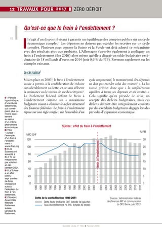 Société Civile n° 165  ❚  Février 2016
10
12 TRAVAUX POUR 2017 ❚ ZÉRO DÉFICIT
Qu’est-ce que le frein à l’endettement ?
I
l s’agit d’un dispositif visant à garantir un équilibrage des comptes publics sur un cycle
économique complet1
. Les dépenses ne doivent pas excéder les recettes sur un cycle
complet. Plusieurs pays comme la Suisse et la Suède ont déjà adopté ce mécanisme
avec des résultats plus que probants. L’Allemagne s’apprête également à appliquer un
frein à l’endettement (dès 2016) alors même qu’elle a dégagé un solde budgétaire excé-
dentaire de 18 milliards d’euros en 2014 (soit 0,6 % du PIB). Revenons rapidement sur les
exemples existants.
Suisse : effet du frein à l’endettement
freinàl’endettement
120
100
80
60
40
20
0
30
25
20
15
10
5
0
MRD CHF
2003
2004
2005
2006
2007
2008
2009
2010
2011
1990
1991
1992
1993
1994
1995
1996
1997
1998
1999
2000
2001
2002
Sources : Administration fédérale
des finances AFF et communication
du DFF, Berne, juin 2012.
Dette brute (milliards CHF, échelle de gauche)
Taux d’endettement (% PIB, échelle de droite)
Dette de la confédération 1990-2011
Le cas suisse2
Mis en place en 20033
, le frein à l’endettement
suisse a permis à la confédération de réduire
considérablement sa dette, et ce sans affecter
la croissance ou le niveau de vie des citoyens4
.
Le Parlement fédéral définit le frein à
l’endettement comme un «  mécanisme
budgétaire visant à éliminer le déficit structurel
des finances fédérales. Le frein à l’endettement
repose sur une règle simple : sur l’ensemble d’un
cycle conjoncturel, le montant total des dépenses
ne doit pas excéder celui des recettes5
 ». La loi
suisse prévoit donc que «  la confédération
équilibre à terme ses dépenses et ses recettes ».
Cela signifie qu’en période de crise, on
accepte des déficits budgétaires, mais ces
déficits devront être intégralement couverts
par des excédents budgétaires dégagés lors des
périodes d’expansion économique.
% PIB
❚❚ 1 Période
hypothétique,
d’une durée
déterminée,
qui corres-
pond plus ou
moins exac-
tement
au retour
d’un même
phénomène
économique.
❚❚ 2 Voir
« Suisse :
l’exemple
d’un frein à
l’endette-
ment »,
www.ifrap.org
❚❚ 3 Les
Suisses ont
accepté à
84,7 % ce
mécanisme
par votation
en dé-
cembre 2001.
❚❚ 4 La Suisse
a en effet
connu
sept années
de forte
croissance
suite à
l’adoption du
frein à l’en-
dettement.
❚❚ 5 Source :
Assemblée
fédérale -
Parlement
suisse,
Lexique du
Parlement.
 