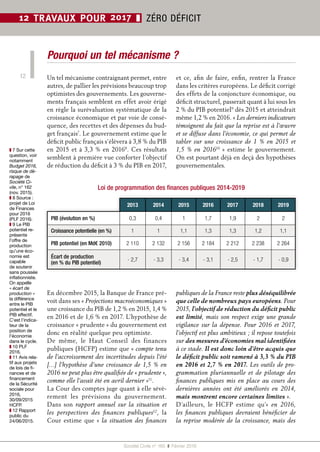 Société Civile n° 165  ❚  Février 2016
12
12 TRAVAUX POUR 2017 ❚ ZÉRO DÉFICIT
Un tel mécanisme contraignant permet, entre
autres, de pallier les prévisions beaucoup trop
optimistes des gouvernements. Les gouverne-
ments français semblent en effet avoir érigé
en règle la surévaluation systématique de la
croissance économique et par voie de consé-
quence, des recettes et des dépenses du bud-
get français7
. Le gouvernement estime que le
déficit public français s’élèvera à 3,8 % du PIB
en 2015 et à 3,3 % en 20168
. Ces résultats
semblent à première vue conforter l’objectif
de réduction du déficit à 3 % du PIB en 2017,
et ce, afin de faire, enfin, rentrer la France
dans les critères européens. Le déficit corrigé
des effets de la conjoncture économique, ou
déficit structurel, passerait quant à lui sous les
2 % du PIB potentiel9
dès 2015 et atteindrait
même 1,2 % en 2016. « Les derniers indicateurs
témoignent du fait que la reprise est à l’œuvre
et se diffuse dans l’économie, ce qui permet de
tabler sur une croissance de 1 % en 2015 et
1,5 % en 201610
 » estime le gouvernement.
On est pourtant déjà en deçà des hypothèses
gouvernementales.
❚❚ 7 Sur cette
question, voir
notamment
Budget 2016,
risque de dé-
rapage de
Société Ci-
vile, n° 162
(nov. 2015).
❚❚ 8 Source :
projet de Loi
de Finances
pour 2016
(PLF 2016).
❚❚ 9 Le PIB
potentiel re-
présente
l’offre de
production
qu’une éco-
nomie est
capable
de soutenir
sans poussée
inflationniste.
On appelle
« écart de
production »
la différence
entre le PIB
potentiel et le
PIB effectif.
C’est l’indica-
teur de la
position de
l’économie
dans le cycle.
❚❚ 10 PLF
2016.
❚❚ 11 Avis rela-
tif aux projets
de lois de fi-
nances et de
financement
de la Sécurité
sociale pour
2016,
30/09/2015
HCFP.
❚❚ 12 Rapport
public du
24/06/2015.
2013 2014 2015 2016 2017 2018 2019
PIB (évolution en %) 0,3 0,4 1 1,7 1,9 2 2
Croissance potentielle (en %) 1 1 1,1 1,3 1,3 1,2 1,1
PIB potentiel (en Md€ 2010) 2 110 2 132 2 156 2 184 2 212 2 238 2 264
Écart de production
(en % du PIB potentiel)
- 2,7 - 3,3 - 3,4 - 3,1 - 2,5 - 1,7 - 0,9
En décembre 2015, la Banque de France pré-
voit dans ses « Projections macroéconomiques »
une croissance du PIB de 1,2 % en 2015, 1,4 %
en 2016 et de 1,6 % en 2017. L’hypothèse de
croissance « prudente » du gouvernement est
donc en réalité quelque peu optimiste.
De même, le Haut Conseil des finances
publiques (HCFP) estime que « compte tenu
de l’accroissement des incertitudes depuis l’été
[…] l’hypothèse d’une croissance de 1,5 % en
2016 ne peut plus être qualifiée de « prudente »,
comme elle l’avait été en avril dernier »11
.
La Cour des comptes juge quant à elle sévè-
rement les prévisions du gouvernement.
Dans son rapport annuel sur la situation et
les perspectives des finances publiques12
, la
Cour estime que « la situation des finances
publiques de la France reste plus déséquilibrée
que celle de nombreux pays européens. Pour
2015, l’objectif de réduction du déficit public
est limité, mais son respect exige une grande
vigilance sur la dépense. Pour 2016 et 2017,
l’objectif est plus ambitieux ; il repose toutefois
sur des mesures d’économies mal identifiées
à ce stade. Il est donc loin d’être acquis que
le déficit public soit ramené à 3,3 % du PIB
en 2016 et 2,7 % en 2017. Les outils de pro-
grammation pluriannuelle et de pilotage des
finances publiques mis en place au cours des
dernières années ont été améliorés en 2014,
mais montrent encore certaines limites ».
D’ailleurs, le HCFP estime qu’«  en 2016,
les finances publiques devraient bénéficier de
la reprise modérée de la croissance, mais des
Pourquoi un tel mécanisme ?
Loi de programmation des finances publiques 2014-2019
 