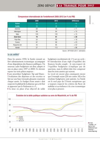 Société Civile n° 165  ❚  Février 2016
ZÉRO DÉFICIT ❚ 12 TRAVAUX POUR 2017
Comparaison internationale de l’endettement 200...