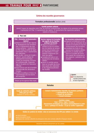 Société Civile n° 167  ❚  Avril 2016
12 TRAVAUX POUR 2017 ❚ PARITARISME
RégionalNational
Formation professionnelle (secteur privé)
Comité paritaire national
(devient l’espace de négociation entre l’État, les branches professionnelles, les régions et les partenaires sociaux)
1 représentant de l’État, 13 représentants des régions, 16 représentants des organismes paritaires
(salariés et employeurs)
Pour avis
Pôle « formation professionnelle »
régional
▪ élabore le contrat de plan régional
de développement des formations
avec 16 représentants des orga-
nismes paritaires, 1 représentant
de Pôle emploi, le préfet de région
représentant l’État, 5 représentants
des collectivités ;
▪ avec le pôle « service de l’emploi »
régional : associe politique de
développement économique,
d’aides aux entreprises, de forma-
tion professionnelle, d’apprentis-
sage et de gestion de l’assurance
chômage ;
▪ assure ainsi le suivi de la formation
professionnelle des demandeurs
d’emploi ;
▪ équilibre sa politique en faveur de
l’apprentissage avec les besoins
des entreprises.
Relayer par les agences Pôle emploi
Service régional de formation
des agents de la Fonction
publique territoriale
▪ négocie annuellement le
montant du taux de contribu-
tion et le barème de rembour-
sement des formations avec
les collectivités et 10 repré-
sentants d’organismes pari-
taires des agents ;
▪ mutualise les fonds et rem-
boursements des formations
validées ;
▪ assure un contrôle automa-
tique sur la qualité des forma-
tions auprès des collectivités
et des stagiaires/publication
des résultats.
Les branches professionnelles
▪ négocient annuellement le mon-
tant du taux de contribution de la
branche et le barème du taux de
remboursement des formations ;
▪ mutualisent les fonds et rem-
boursent les formations validées ;
▪ assurent un contrôle automa-
tique sur la qualité des forma-
tions auprès des entreprises et
des stagiaires / publication des
résultats.
Retraites
Conseil d’administration tripartite (16 membres paritaires
+ représentants de l’État)
+ Conseil de surveillance
+ Conseil technique
Versement effectué directement par les caisses
Gestion du système de retraite : mise en concurrence des GPS pour adhérer à la retraite

▪ verse la pension ;
▪ gère les points retraite ;
▪ propose des contrats collectifs de prévoyance et/ou des contrats collectifs d’Épargne retraite.
Fonds de solidarité vieillesse
(FSV) géré par l'État
Prestation et service minimaux
Système unique
Cnav / Arrco / Agirc / Ircantec
Gouvernance stratégique qui négocie ponctuellement le cadre
de la « politique de retraite » et qui en vérifie l’application
NationalCaisses
Schéma des nouvelles gouvernances
Où se situeront les
mandats paritaires dans
la future organisation.
Légende :
 