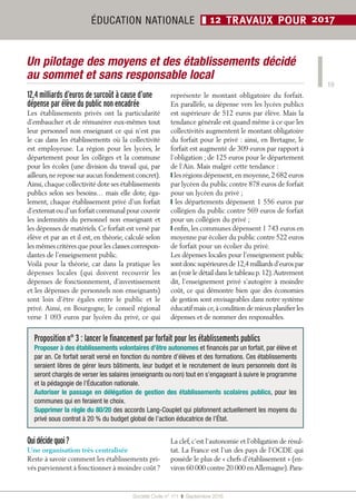 Société Civile n° 171  ❚  Septembre 2016
ÉDUCATION NATIONALE ❚ 12 TRAVAUX POUR 2017
19
Un pilotage des moyens et des établissements décidé
au sommet et sans responsable local
12,4 milliards d’euros de surcoût à cause d’une
dépense par élève du public non encadrée
Les établissements privés ont la particularité
d’embaucher et de rémunérer eux-mêmes tout
leur personnel non enseignant ce qui n’est pas
le cas dans les établissements où la collectivité
est employeuse. La région pour les lycées, le
département pour les collèges et la commune
pour les écoles (une division du travail qui, par
ailleurs,ne repose sur aucun fondement concret).
Ainsi,chaque collectivité dote ses établissements
publics selon ses besoins… mais elle dote, éga-
lement, chaque établissement privé d’un forfait
d’externat ou d’un forfait communal pour couvrir
les indemnités du personnel non enseignant et
les dépenses de matériels. Ce forfait est versé par
élève et par an et il est, en théorie, calculé selon
les mêmes critères que pour les classes correspon-
dantes de l’enseignement public.
Voilà pour la théorie, car dans la pratique les
dépenses locales (qui doivent recouvrir les
dépenses de fonctionnement, d’investissement
et les dépenses de personnels non enseignants)
sont loin d’être égales entre le public et le
privé. Ainsi, en Bourgogne, le conseil régional
verse 1 093 euros par lycéen du privé, ce qui
représente le montant obligatoire du forfait.
En parallèle, sa dépense vers les lycées publics
est supérieure de 512 euros par élève. Mais la
tendance générale est quand même à ce que les
collectivités augmentent le montant obligatoire
du forfait pour le privé : ainsi, en Bretagne, le
forfait est augmenté de 309 euros par rapport à
l’obligation ; de 125 euros pour le département
de l’Ain. Mais malgré cette tendance :
❙ les régions dépensent,en moyenne,2 682 euros
par lycéen du public contre 878 euros de forfait
pour un lycéen du privé ;
❙ les départements dépensent 1 556 euros par
collégien du public contre 569 euros de forfait
pour un collégien du privé ;
❙ enfin, les communes dépensent 1 743 euros en
moyenne par écolier du public contre 522 euros
de forfait pour un écolier du privé.
Les dépenses locales pour l’enseignement public
sont donc supérieures de 12,4 milliards d’euros par
an (voir le détail dans le tableau p. 12).Autrement
dit, l’enseignement privé s’autogère à moindre
coût, ce qui démontre bien que des économies
de gestion sont envisageables dans notre système
éducatif mais ce,à condition de mieux planifier les
dépenses et de nommer des responsables.
Proposition n° 3 : lancer le financement par forfait pour les établissements publics
Proposer à des établissements volontaires d’être autonomes et financés par un forfait, par élève et
par an. Ce forfait serait versé en fonction du nombre d’élèves et des formations. Ces établissements
seraient libres de gérer leurs bâtiments, leur budget et le recrutement de leurs personnels dont ils
seront chargés de verser les salaires (enseignants ou non) tout en s’engageant à suivre le programme
et la pédagogie de l’Éducation nationale.
Autoriser le passage en délégation de gestion des établissements scolaires publics, pour les
communes qui en feraient le choix.
Supprimer la règle du 80/20 des accords Lang-Couplet qui plafonnent actuellement les moyens du
privé sous contrat à 20 % du budget global de l’action éducatrice de l’État.
Quidécidequoi ?
Une organisation très centralisée
Reste à savoir comment les établissements pri-
vés parviennent à fonctionner à moindre coût ?
La clef, c’est l’autonomie et l’obligation de résul-
tat. La France est l’un des pays de l’OCDE qui
possède le plus de « chefs d’établissement » (en-
viron 60 000 contre 20 000 enAllemagne).Para-
 