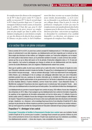 Société Civile n° 171  ❚  Septembre 2016
ÉDUCATION NATIONALE ❚ 12 TRAVAUX POUR 2017
21
de remplacement des absences des enseignants23
est de 98 % dans le privé contre 91 % dans le
public en moyenne (97 % dans le second degré
et 85 % dans le premier degré avec 17 jours par
enseignant d’absences toutes causes,en moyenne
dans le public). Il faut dire que, pour le chef
d’établissement du privé, trouver un rempla-
çant est plus simple que dans le public où les
titulaires remplaçants ne sont destinés à rempla-
cer que des absences de plus de deux semaines.
Si l’absence est plus courte, le chef d’établisse-
ment doit donc recruter un vacataire (étudiant,
jeune retraité, documentaliste…), via le recto-
rat, ou demander à un professeur de remplacer
son collègue absent. Dans le privé, le vivier de
professeurs remplaçants n’existe pas mais les
remplacements sont paradoxalement plus faciles
à organiser pour le directeur.En cas d’absence,le
directeur peut donc : soit recruter un suppléant,
en demandant les coordonnées d’un candidat
disponible à sa direction, soit proposer à ses
enseignants de remplacer leur collègue.
❚❚ 23 PLF 2016,
programme
139.
« Le secteur libre » en pleine croissance
Entre la rentrée 2014 et 2015, le privé hors contrat comptait 82 établissements et 3 184 élèves supplémen-
taires et contrairement à une idée répandue, ces établissements sont bien inspectés par le rectorat sur les
titres exigés des directeurs et des maîtres,sur l’obligation scolaire,sur l’instruction obligatoire,sur le respect
de l’ordre public et des bonnes mœurs,sur la prévention sanitaire et sociale.Le socle commun des connais-
sances qui fixe ce qu’un élève doit savoir en fin de période d’instruction obligatoire (donc à 15-16 ans) est
donc respecté, c’est surtout la pédagogie qui change et certains de ces établissements sont très réputés
comme les écoles Montessori, dont une vingtaine d’établissements restent hors contrat.
Alors que le système public et privé sous contrat suit un cadre très strict, il est illusoire et injuste de croire
que l’Éducation nationale convient à toutes les familles. Et aujourd’hui, le développement de l’enseignement
hors contrat n’est pas encouragé… mais au contraire découragé.C’est le cas notamment d’une enseignante,
Céline Alvarez, qui a développé et mis en pratique une pédagogie alternative dans une zone d’éducation
prioritaire pendant trois ans, soutenue de manière informelle par le ministère de l’Éducation avant que le
changement de majorité parlementaire et de gouvernement ne l’ait forcée à abandonner son projet, malgré
les bons résultats obtenus. D’autres initiatives, comme l’école hors contrat « Cours Alexandre-Dumas » à
Montfermeil, soulignent l’importance des bons rapports avec le rectorat pour faire prospérer l’école… alors
même que ces établissements ne touchent pas de fonds publics.Ces restrictions limitent leur développement.
Les établissements du premier et second degrés hors contrat ont perçu 350 millions d’euros des ménages et
des entreprises en 2015. Mais, il faut souligner que les établissements hors contrat de formation d’apprentis,
du supérieur et les organismes de formation extrascolaire ont tout de même perçu 2,2 milliards d’euros du
secteurpubliccontre8,5 milliardsd’eurosdesménagesetdesentreprises.Commentexpliquercettedifférence
de moyens ?Aujourd’hui les parents qui ont recours à des cours particuliers dans des structures commerciales
dutype« Acadomia »ou« Anacours »ontunavantagefiscalsousformed’uneréductiond’impôtde50 %.Alors
pourquoi ne pas donner les mêmes moyens au premier et second degrés hors contrat qu’au secteur extrasco-
lairequivientaujourd’huicomblerlesmanquementsdel’Éducationnationaledefaçonpresquesystématique ?
Proposition n° 4 : développer le hors contrat
Encourager l’innovation et faciliter le financement d’écoles hors contrat avec une incitation fiscale
(crédit d’impôt de 50 %) comme pour le soutien. L’avantage fiscal consenti aux parents d’élèves du privé
hors contrat prendrait la forme d’une réduction d’impôt mais seulement pour les institutions accréditées.
Ces établissements seraient : « Libres des moyens, mais comptables des résultats. »
 