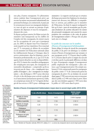 Société Civile n° 171  ❚  Septembre 2016
14
12 TRAVAUX POUR 2017 ❚ ÉDUCATION NATIONALE
non plus, d’autres enseignants. Un phénomène
mieux maîtrisé dans l’enseignement privé, qui
recrute lui-même son personnel administratif,son
personnel technique,ses contractuels,et passe par
le rectorat pour trouver ses enseignants titulaires :
ici, tout est géré en suivant un principe d’opti-
misation des dépenses et tous les enseignants…
donnent des cours.
Si depuis quelques années, les bilans sociaux du
ministère sont transparents sur les chiffres de
l’emploi réel des enseignants, ils restent muets
sur les occupations de ceux qui n’enseignent
pas. En 2005, le député Jean-Yves Chamard13
,
avait enquêté sur leur répartition. Il en ressortait
que 27 % exerçaient en dehors du secondaire
ou du ministère de l’Éducation nationale (dans
les établissements français à l’étranger, dans le
service pénitentiaire, dans les hôpitaux, pour la
formation professionnelle, etc.) ; que 21,6 % des
agents étaient détachés ou mis en disponibilité ;
que 43,6 % étaient des conseillers pédagogiques,
des remplaçants inoccupés, des enseignants en
surnombre disciplinaire – comprendre qu’ils ne
trouvent pas de classe –, des « remplaçants inca-
pables d’enseigner », des « enseignants en réadap-
tation » ; des décharges à 100 % pour direction
d’école et des décharges pour activité syndicale
ou d’associations (notamment sportives). Enfin,
on comptait pas moins de 5,1 % d’agents déchar-
gés de leur service à 100 % pour « décharges non
statutaires ».Le rapport concluait que si certaines
décharges pouvaient être légitimes,les situations
étaient très diverses, très difficiles à comptabi-
liser et surtout, pas publiées par le ministère
de l’Éducation.Au final, le rapport soulignait le
fait qu’il était « juste de reconnaître que les prin-
cipes fondateurs du système éducatif et les statuts
des personnels enseignants sont souvent les causes
premières des contraintes et des coûts de gestion
de l’enseignement scolaire ». Presque dix ans plus
tard, rien n’a changé.
Le poids du concours sur le nombre
d’heures d’enseignement hebdomadaire
Statut oblige, le temps de travail des enseignants
du public et du privé est iden­tique. Le nombre
moyen d’heures d’enseignement par semaine et
par enseignant est de 17,3 heures dans le public
et 17,2 heures dans le privé. L’origine du surcoût
n’est donc pas là.La principale différence est dans
le type d’enseignants engagés. L’enseignement
public employant des enseignants « plus coû-
teux » que l’enseignement privé.On compte seu-
lement 4 % de contractuels parmi les enseignants
du public contre 17 % de contractuels parmi les
enseignants du privé. Or, un titulaire du second
degré gagne 2 782 euros net par mois en moyenne
dans le public et 2 448 euros dans le privé.Alors
que des non-titulaires gagnent 1 959 euros dans
le public et 1 659 euros dans le privé.
Nombre d’heures d’enseignement hebdomadaire moyen dans le second degré public (2014-2015)
% des effectifs totaux Heures d’enseignement
Salaire moyen
(net 2013)14
Agrégés et chaires
supérieures
13,6 14,72 3 640 € (agrégé)
Certifiés et assimilés 64,6 17,65 2 561 €
Adjoints et chargés
d’enseignement
0,38 17,24 2 939 €
Professeurs
d’enseignement général
de collège
0,58 17,76 2 939 €
Professeurs de lycée
professionnel
15,25 18,7 2 680 €
100 17,3
Source : Ministère de l’Éducation nationale, RERS 2015, tableau 9.12 - Le service des enseignants dans le second degré (public et privé).
❚❚ 13 Rapport
d’information
sur la gestion
des personnels
enseignants
des premier et
second degrés
n’exerçant pas
devant des
classes de l’en-
seignement
scolaire (M.
Jean-Yves Cha-
mard) n° 2215 -
Assemblée na-
tionale.
❚❚ 14 Bilan so-
cial du minis-
tère de l’Éduca-
tion nationale,
de l’Enseigne-
ment supérieur
et de la Re-
cherche -
2014-2015.
 