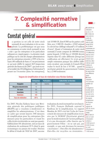 27
Société Civile n° 176  ❚  février 2017
BILAN 2007-2017 ❚ Simplification
Vagues de simplification et taux de réalisation...