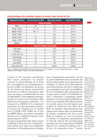 21
Société Civile n° 178 ❚ avril 2017
DÉFENSE ❚ Vers les 2 %
❚ 55 Voir aussi
Quelles évolutions
pour la dissuasion
nucléaire françai-
se ?, Nicolas Mal-
dera, 06/07/2016,
Fondation iFRAP.
❚ 56 DGA com-
mande huit ravi-
tailleurs A330
MRTT pour
l’Armée de l’Air,
16/12/2015,
Defen’Aero.
❚ 57 Ravitailleurs :
le casse-tête des
MRTT français,
20/02/2014, Air
et Cosmos.
❚ 58 Commande
de 8 avions ravi-
tailleurs A330
MRTT confirmée
pour l’Armée de
l’Air, 15/12/2015,
Opex 360.
Caractéristiques des matériels majeurs en service dans l’armée de l’air
Équipements majeurs Parc en service en 2015 Âge moyen (années) Disponibilité en 2015
Avions de combat
Rafale 93 6,7 48,5 %
Mirage 2 000D 71 (- 2) 18,9 32,9 %
Mirage 2 000-5 28 (- 1) 27 39,7 %
Mirage 2 000B 7 23,6 45,6 %
Mirage 2 000C 15 23,4 46,1 %
Mirage 2 000N 29 25,1 Classifié
Alphajet 134 33,9 41,6 %
Avions de transport et de soutien
C160 Gabriel 2 26,8 40 %
E3F Awacs 4 25,2 36,3 %
C-135FR et KC-135 14 52,7 Classifié
C130 Hercules 14 29,1 26,2 %
C160 Transall 28 36 45,6 %
Casa CN235 27 13,8 52,3 %
Airbus A340-200 2 Inconnu Inconnu
Sources : 14e
 législature posée le 09/02/16 et ayant reçu une réponse le 22/11/2016 ; Rapport n° 3 110, par Mme
Valérie Rabault,Annexe 11 : Défense :
préparation de l’avenir, déposé le 8 octobre 2015, www.assemblee-nationale.fr
L’armée de l’air rencontre actuellement
deux  enjeux principaux. Le premier
concerne le renouvellement de la ﬂotte
des 14 ravitailleurs, qui est littéralement à
bout de soufﬂe. L’accumulation des heures
de vol entraîne une hausse exponentielle
des heures et crédits de maintenance mais
aussi une baisse consubstantielle du taux
de disponibilité55
, nous obligeant systémati-
quement à recourir à des ravitailleurs alliés
(américains, britanniques, australiens…) et
menaçant la crédibilité de la composante
aéroportée de notre dissuasion nucléaire.
Il est prévu de remplacer nos 14  ravitail-
leurs C-135FR et KC-135RG par 12 Air-
bus MRTT Phénix. Le premier exemplaire
devrait arriver en 2018, les suivants s’éche-
lonnant jusqu’en 202556
.
Au total, le programme doit coûter environ
3 milliards d’euros pour les 12 appareils57
.
Étant donné qu’il s’agit d’un programme
prioritaire, les développements et intégra-
tions d’équipements particuliers ont été
en partie abandonnés pour permettre des
livraisons plus rapides et une maturité tech-
nologique. La hausse des crédits militaires
que nous proposons devrait se traduire par
une commande avancée de ces ravitailleurs.
Si les 9 exemplaires déjà commandés ont
été payés (pour environ 1,53 milliard d’eu-
ros)58
, commander 5 exemplaires supplé-
mentaires avant la prochaine LPM nécessi-
terait encore quelque 850 millions d’euros.
La seconde source de préoccupation par-
ticulière de l’armée de l’Air relève de sa
ﬂotte de transport. Particulièrement stra-
tégique pour chaque Opex car permettant
de projeter rapidement des forces, notre
ﬂotte de transport ne cesse de montrer
ses limites. Ces appareils, principalement
les Transall, doivent être prioritairement
remplacés par une cinquantaine d’A400M.
Mais de très nombreux problèmes liés à
la fois à la coopération entre 7  nations
 