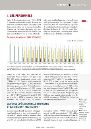 11
Société Civile n° 178 ❚ avril 2017
DÉFENSE ❚ Vers les 2 %
1. LES PERSONNELS
La fin de la conscription entre 1996 et 2001
et les nombreuses interventions de maintien
de la paix qui ont émaillé les années 1990 ont
directement inﬂué sur la nature du modèle
d’armée qui est le nôtre. Par notre interven-
tionnisme et notre conception du rôle que
doit jouer la France sur la scène internatio-
nale, notre outil militaire est principalement
taillé pour conduire des opérations expédi-
tionnaires, tout en conservant des capacités
de combat de haute intensité.Après la chute
du Mur de Berlin, les effectifs n’ont donc
cessé de fondre pour constituer une armée
professionnelle de taille plus réduite.
Évolution des effectifs ETPT 2000-2017
■ Total ■ Civils ■ Militaires
Sources :Annuaire statistique du ministère de la Défense ; Avis n° 166 (2015-2016) PLF 2016 Tome VII – Défense : soutien de la politique de la défense,
19 novembre 2015 ; Avis n° 142 (2016-2017) PLF 2017– Défense : soutien de la politique de la défense, 24 novembre 2016.
Note* : les années 2016 et 2017 montrent les plafonds d’emplois respectifs et non pas les effectifs réalisés, qui sont évidemment inconnus à l’heure actuelle.
263 350
314 661
303 730
296 445
285 941
276 986
271 510
273 294
60 386
202 964
69 990
244 671
67 837
235 893
65 851
230 594
63 696
222 245
61 933
215 053
63 825
207 685
63 393
209 901
Entre  2000 et  2008, les effectifs du
ministère de la Défense sont passés de
390  000  postes équivalent temps plein
(ETP) à 331 000. Après la révision générale
des politiques publiques (RGPP) lancée au
début du quinquennat de Nicolas Sarkozy,
les armées perdent encore 45 000 postes
entre  2009 et  2014. La LPM 2014-2019
consacre de nouvelles baisses d’effectifs,
avec 33 675 ETP supprimés4
, dont 10 000
au titre de la LPM précédente. Avec les
attentats de janvier  2015, les réduc-
tions d’effectifs ont été revues  : ce sont
14 925 ETP qui doivent ainsi être suppri-
més entre 2017 et 2019, (moindre baisse
de 18 750 postes5
). Avec les attentats du
13 novembre 2015, nouvelle inﬂexion : fina-
lement, ce ne sont plus que 4 925 postes
qui sont concernés jusqu’en 2019. En clair,
ce sont 28 750 postes qui ont été préser-
vés sur la LPM 2014-2019. Malgré cela, la
Défense aura quand même perdu près de
50 000 postes entre 2008 et 2019, dans un
contexte sécuritaire difficile.
LA FORCE OPÉRATIONNELLE TERRESTRE
ET LA MISSION « PROTECTION »
Les nouveaux effectifs devraient principale-
ment bénéficier à la force opérationnelle ter-
restre (FOT),à savoir les forces terrestres effec-
tivement déployables (appuis et soutiens). En
avril 2015, il a en effet été décidé que la FOT
passerait de 66 000 à 77 000 personnels pour
pouvoir durablement déployer 7 000 soldats
sur le territoire national et monter à 10 000 de
façon ponctuelle,soit,près de dix fois les effec-
tifs déployés pour la seule opérationVigipirate.
❚ 4 Voir le rap-
port n° 547
de Jean-Pierre
Raffarin,
24/06/2015,
Sénat.
❚ 5 PLF 2017-
Défense : soutien
de la politique
de la Défense,
24/11/2016,
p. 15, Sénat.
390 327
352 228
338 140
330 141
79 417
250 724
338 951
78 692
260 259
340 728
77 616
263 112
343 689
78 813
264 876
340 132
77 779
262 353
331 194
74 728
256 466
322 273
72 407
249 866
20032000 200720042001 200820052002 20092006 2010 2011 2012 2013 2014 2015 2016 2017
 