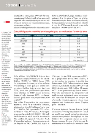 Société Civile n° 178 ❚ avril 2017
16
DÉFENSE ❚ Vers les 2 %
Caractéristiques des matériels terrestres principaux en service dans l’armée de terre
Équipements majeurs Parc en service en 2016 Âge moyen (années) Disponibilité en 2015
Leclerc 200 14 65 %
AMX10RCR 248 31 55 %
VBCI 630 5 76 %
VAB 2 661 (- 234) 31 44 %
VBL 1 466 (- 4) 17 56 %
VHM 53 5 74 %
PVP 1 183 6 41 %
VBHP Aravis 14 4 11,3 % en 2013
Buffalo 4 - 25,4 % en 20131
Source : Les chiffres clés de la Défense 2016, 2015 ; Rapport n°3 110, Mme
 Valérie Rabault, 08/10/15, www.assemblee-nationale.fr ; 14e
 législature posée le
09/02/16 et ayant reçu une réponse le 22/11/16, www.francois.cornut-gentille.fr ; 14e
 législature posée le 09/02/16 et ayant reçu une réponse le 08/11/16 ;
14e
 législature posée le 09/02/16 et ayant reçu une réponse le 24/01/17 ; 14e
 législature posée le 07/01/14 et ayant reçu une réponse le 13/05/14 ;
Sauf si spéciﬁé, la disponibilité est donnée pour l’année 2015. Les chiffres entre parenthèses à propos de certains matériels en service mettent en évidence
l’attrition (en volume) calculée entre 2014 et 2015.
Si le VAB et l’AMX10RCR doivent être
remplacés respectivement par le VBMR
Griffon (2 080)31
et l’EBRC Jaguar (248)
du programme Scorpion, ce n’est malheu-
reusement pas avant quelques années : les
premiers Griffon doivent être livrés en
2018, pour une qualification opération-
nelle attendue en 202132
et des livraisons
devant s’étaler jusqu’en 2033. Les Jaguar
doivent quant à eux être perçus entre 2020
et 203033
.
Les coûts d'acquisition du programme
Scorpion, selon la planification actuelle,
atteignent environ 3,8 milliards d'euros pour
1 722 Griffon, 248 Jaguar et les 200 Leclerc
modernisés entre 2018 et 2033. Cela repré-
sente, sur la période 2018-2022, 1,06 mil-
liard d'euros au total pour la livraison de
467 Griffon, 68 Jaguar et 75 Leclerc XLR.
L'objectif de la phase 1 du programme serait
de disposer de 780 Griffon, 110 Jaguar et
150 chars Leclerc XLR en service en 2025.
Si le programme devrait être accéléré, il
serait possible de terminer la totalité des
livraisons en 2026. Cela représenterait alors
environ 1,6 milliard d'euros entre 2018 et
2022. À cette date, 812 Griffon, 92 Jaguar
et 75 Leclerc pourraient déjà être en service.
Une telle accélération du programme est
évidemment souhaitable pour remplacer
nos véhicules de transport de troupes et
d’appui. Le principal argument est que nous
dépenserions évidemment moins d’argent
pour l’entretien.
L’aviation légère de l’armée de terre (Alat)
est aussi un secteur particulièrement à bout
de soufﬂe sur lequel toutes les attentions
doivent être portées. Suremployé sur des
théâtres très exigeants depuis de nom-
breuses années, le parc d’hélicoptères de
manœuvre et de combat de l’armée de terre
❚ 31 Avis n° 166
(2015-2016) de
Jacques Gautier,
Daniel Reiner et
Xavier Pintat, fait
au nom de la
commission
des affaires
étrangères, de la
défense et des
forces armées,
déposé le
19/11/2015,
Sénat.
❚ 32 L’armée de
terre et la DGA
évoquent une
accélération
du programme
Scorpion,
25/10/2016,
Opex 360.
❚ 33 Ibid.
❚ 34 Selon le Gi-
cat, il est possi-
ble de faire ga-
gner 7 ans au
programme de
modernisation de
l’armée de terre,
13/12/2016,
Opex 360.
❚ 35 Vinçon
Serge, ancien
sénateur du
Cher, fait au nom
de la commission
des affaires
étrangères,
déposé le
10/07/2002,
Sénat.
❚ 36 Avis
n° 4130, Fran-
çois Lamy, dépo-
sé le 13/10/2016,
Assemblée
nationale.
insuffisant : à terme, seuls 29029
ont été com-
mandés pour l’infanterie et le génie, alors qu’il
s’agit des véhicules qui correspondent au réel
niveau de menaces que rencontrent nos soldats,
notamment au Sahel.
La surchauffe opérationnelle a aussi touché la
ﬂotte d’AMX10RCR, engin blindé de recon-
naissance-feu. Le retour d’Opex est généra-
lement synonyme d’une maintenance lourde,
la régénération d’un seul véhicule est estimée
à près de 676 heures de travail et un coût
moyen de 190 000 euros30
en 2014.
 