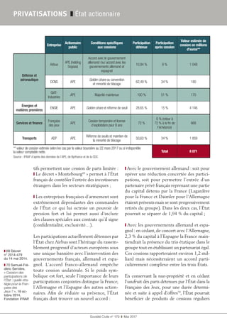 Société Civile n° 179  ❚  Mai 2017
PRIVATISATIONS ❚ État actionnaire
tifs permettent une cession de parts limitée :
❙ Le décret « Montebourg69
 » permet à l’État
français de contrôler l’entrée des investisseurs
étrangers dans les secteurs stratégiques ;
❙ Les entreprises françaises d’armement sont
extrêmement dépendantes des commandes
de l’État ce qui lui octroie un pouvoir de
pression fort et lui permet aussi d’inclure
des clauses spéciales aux contrats qu’il signe
(confidentialité, exclusivité…).
Les participations actuellement détenues par
l’État chez Airbus sont l’héritage du rassem-
blement progressif d’acteurs européens sous
une unique bannière avec l’intervention des
gouvernements français, allemand et espa-
gnol. L’accord franco-allemand empêche
toute cession unilatérale. Si le poids sym-
bolique est fort, seule l’importance de leurs
participations conjointes distingue la France,
l’Allemagne et l’Espagne des autres action-
naires. Afin de réduire sa présence, l’État
français doit trouver un nouvel accord :
❙ Avec le gouvernement allemand : soit pour
opérer une réduction concertée des partici-
pations, soit pour permettre l’entrée d’un
partenaire privé français reprenant une partie
du capital détenu par la France (Lagardère
pour la France et Daimler pour l’Allemagne
étaient présents mais se sont progressivement
retirés du groupe). Dans les deux cas, l’État
pourrait se séparer de 1,94 % du capital ;
❙ Avec les gouvernements allemand et espa-
gnol : en cédant, de concert avec l’Allemagne,
2,3 % du capital à l’Espagne la France main-
tiendrait la présence du trio étatique dans le
groupe tout en établissant un partenariat égal.
Ces cessions rapporteraient environ 1,2 mil-
liard mais nécessiteraient un accord parti-
culièrement complexe entre les trois États.
En conservant la nue-propriété et en cédant
l’usufruit des parts détenues par l'État dans la
Française des Jeux, pour une durée détermi-
née et suite à appel d’offres70
, l’État pourrait
bénéficier de produits de cessions réguliers
Entreprise
Actionnaire
public
Conditions spécifiques
aux cessions
Participation
détenue
Participation
après cession
Valeur estimée de
cession en millions
d’euros**
Défense et
aéronautique
Airbus
APE (holding
Sogepa)
Accord avec le gouvernement
allemand /ou/ accord avec les
gouvernements allemand et
espagnol
10,94 % 9 % 1 048
DCNS APE
Golden share ou convention
et minorité de blocage
62,49 % 34 % 180
GIAT-
Industries
APE Majorité maintenue 100 % 51 % 170
Énergies et
matières premières
ENGIE APE Golden share et réforme de seuil 28,65 % 15 % 4 146
Services et finance
Française
des jeux
APE
Cession temporaire et license
d’exploitation pour 8 ans
72 %
0 % (retour à
72 % à la fin de
l’échéance)
668
Transports ADP APE
Réforme de seuils et maintien de
la minorité de blocage
50,63 % 34 % 1 859
Total 8 071
Source : iFRAP d’après des données de l’APE, de Bpifrance et de la CDC
** valeur de cession estimée selon les cas par la valeur boursière au 22 mars 2017 ou si indisponible
la valeur comptable nette.
❚❚ 69 Décret
n° 2014-479
du 14 mai 2014.
❚❚ 70 Samuel-Fré-
déric Servière,
« Cession des
participations de
l’État : quelle stra-
tégie pour la Fran-
çaise des
Jeux ? », 16 oc-
tobre 2014,
Fondation iFRAP.
 