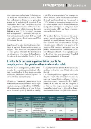 23
Société Civile n° 179  ❚  Mai 2017
PRIVATISATIONS ❚ État actionnairePRIVATISATIONS ❚ État actionnaire
23
sans intervenir dans la gestion de l’entreprise.
La durée des cessions et de la licence devra
être suffisamment longue pour permettre
à ceux qui le souhaitent de constituer leurs
candidatures. De 2014 à 2016, chaque action
FDJ a rapporté en moyenne 679 euros de divi-
dendes par action.L’État,possesseur d’environ
144 000 actions (72 % du capital), percevait
alors en moyenne 97,7 millions d’euros par an.
Pour une cession de l’usufruit de 8 ans, l’État
peut espérer toucher directement entre 650 et
700 millions d’euros.
La présence française dans Engie vise notam-
ment à garantir l’approvisionnement en
énergie. L’État a modifié une première fois
le seuil légal de détention afin de réduire sa
participation en bénéficiant de l’application
des droits de vote double. Ses 28,7 % du
capital lui octroient aujourd’hui un tiers des
droits de vote. Après une nouvelle réforme
de seuil, qui l’annulerait ou l’abaisserait à
15 %, la cession pourrait se poursuivre tout
en laissant à l’État un rôle de superviseur via
la régulation en vigueur et une golden share
complémentaire ciblée sur l’approvisionne-
ment et la distribution.
Aéroport de Paris ne représente pas direc-
tement un enjeu stratégique pour l’État. Sa
présence au capital permet d’assurer une cer-
taine stabilité mais une minorité de blocage
est amplement suffisante pour assurer cette
fonction. Elle peut être complétée par un
pacte d’actionnaires avec certains des action-
naires français détenant 7 % du capital ou avec
le deuxième plus gros actionnaire, Schiphol
Group, qui détient 8 % du capital.
9 milliards de cessions supplémentaires pour la fin
du quinquennat : les grandes réformes du service public
Pour la fin du quinquennat, il faut entre-
prendre des cessions ayant vocation à réfor-
mer en profondeur le fonctionnement des
entreprises remplissant un service public. De
telles réformes permettraient :
❙ D’anticiper l’arrivée de concurrents et de se
mettre rapidement en conformité avec la régle-
mentation européenne (La Poste et RATP) ;
❙ D’abaisser potentiellement le coût de four-
niture du service public (La Poste et RATP) ;
❙ De généraliser des privatisations qui se sont
révélées profitables pour l’État (aéroports
divers).
Ces cessions pourraient rapporter 9 milliards
d’euros à l’État. Elles nécessitent une mise en
place par étapes. D’autres réformes extrême-
ment importantes, comme celles de la SNCF,
d’EDF et d’Areva, ne sont pas intégrées à
ce plan car elles exigent un développement
particulièrement long et dépendent large-
ment des évolutions des prochaines années.
Entreprise
Actionnaire
public
Conditions spécifiques
aux cessions
Participation
détenue
Participation
après cession
Valeur estimée de
cession en millions
d’euros
Services et
finance
La Poste
APE
et CDC
Conservation participation
majoritaire avec entrée
en bourse possible
100 %
50,1 %
(26,32 CDC
et 23,78 APE)
4 900
Transports
Aéroports
divers
APE
Conservation
participation publique
avec régions et propriété
60 % 10 % 2 074
Transports RATP APE
Transformation en SA et
conservation majorité
100 % 50,10 % 2 400
Total 9 374
 