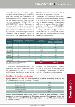 25
Société Civile n° 179  ❚  Mai 2017
PRIVATISATIONS ❚ État actionnaire
Maintes fois évoquée, jamais réalisée, la pri-
vatisation de La Poste a toujours été taboue
pour l’État français. Afin de respecter les
obligations européennes, La Poste est deve-
nue une société anonyme (SA) en 2010
avec pour actionnaires l’APE (73,68 %) et
la CDC (26,32 %). L’arrivée d’actionnaires
privés au capital, tout en conservant une
majorité publique, serait un premier pas
dans l’ouverture du secteur à la concurrence
et participerait à une gestion plus saine de
l’entreprise tout en limitant l’exposition
financière de l’État. La Poste est estimée à
10 milliards d’euros, une cession de 49,9 %
permettrait de dégager 4,9 milliards.
La RATP fait face à un besoin continu d’in-
vestissements.Après transformation en socié-
té anonyme, l’APE pourra céder 49,9 % des
parts de la société estimée à environ 5 mil-
liards pour un montant d’environ 2,4 mil-
liards. En revanche, pour la SNCF, l’État
doit prioritairement traiter le problème de
la dette (44 milliards d’euros) par une struc-
ture de défaisance ou une reprise. C’est pour
cette raison que nous ne l’avons pas incluse
dans notre plan de cessions.
Aéroports
Chiffre d’affaires 2015
(en millions d’euros)
Résultat net 2015
(en millions d’euros)
EBE 2015
(en millions d’euros)
Produit de cession estimé
(base de 21 fois l’EBE pour les
estimations en millions d’euros)
Bordeaux 67 7 24 504
Guadeloupe 53 4 12,3 258,3
Martinique 44 0 0,365 7,66
Réunion 57 5 17 357
Marseille 130 9 38 798
Montpellier 25 2 6,7 140
Strasbourg 20 0,35 0,452 9,5
Total 2 074,46Source : iFRAP d’après des données de la Cour des
comptes et des aéroports concernés
La privatisation des aéroports régionaux a été
lancée avec Toulouse en 2015 (0,3 milliard)
puis Nice et Lyon en 2016 (1,2 et 0,5 mil-
liard). Comme pour les trois aéroports déjà
privatisés, l’État resterait présent à hauteur
de 10 %, les collectivités seraient impliquées
et les acheteurs n’obtiendraient pas la pro-
priété des infrastructures aéroportuaires. Conclusion
33 milliards de cessions sur cinq ans
Au total, l’exécution du plan de cessions rapporterait environ 33,8 milliards d’euros soit
6,7 milliards par an en moyenne pendant cinq ans.
Cessions immédiates 3 790
Cessions 2017-2018 12 642
Cessions 2018-2019 8 071
Cessions fin de mandat 9 374
Total 33 877
Bien sûr, les résistances et négociations ainsi qu’une mise en place graduelle pourraient
reporter certaines cessions du plan au-delà du quinquennat. Ainsi, il pourrait s’étaler sur
un échéancier de 7 ans (4,8 milliards d’euros par an) avec un objectif plus que tenable de
25 milliards sur 5 ans.
 