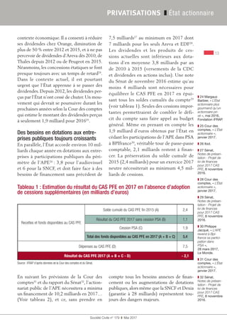 13
Société Civile n° 179  ❚  Mai 2017
PRIVATISATIONS ❚ État actionnaire
contexte économique. Il a consenti à réduire
ses dividendes chez Orange, diminution de
plus de 50 % entre 2012 et 2015, et à ne pas
percevoir de dividendes d’Areva dès 2010, de
Thales depuis 2012 ou de Peugeot en 2015.
Néanmoins, les concessions étatiques se font
presque toujours avec un temps de retard24
.
Dans le contexte actuel, il est pourtant
urgent que l’État apprenne à se passer des
dividendes. Depuis 2012, les dividendes per-
çus par l’État n’ont cessé de chuter. Un mou-
vement qui devrait se poursuivre durant les
prochaines années selon la Cour des comptes
qui estime le montant des dividendes perçus
à seulement 1,9 milliard pour 201625
.
Des besoins en dotations aux entre-
prises publiques toujours croissants
En parallèle, l’État accorde environ 10 mil-
liards chaque année en dotations aux entre-
prises à participations publiques du péri-
mètre de l’APE26 
: 3,8 pour l’audiovisuel
et 6 pour la SNCF, et doit faire face à des
besoins de financement sans précédent de
7,5 milliards27
au minimum en 2017 dont
7 milliards pour les seuls Areva et EDF28
.
Les dividendes et les produits de ces-
sions actuelles sont inférieurs aux dota-
tions d’en moyenne 3,8 milliards par an
de 2010 à 2015 (versements de la CDC
et dividendes en actions inclus). Une note
du Sénat de novembre 2016 estime qu’au
moins 4  milliards sont nécessaires pour
équilibrer le CAS PFE en 2017 en épui-
sant tous les soldes cumulés du compte29
(voir tableau 1). Seules des cessions impor-
tantes permettraient de combler le défi-
cit du compte sans faire appel au budget
général. Même en prenant en compte les
1,9 milliard d'euros obtenus par l’État en
cédant les participations de l’APE dans PSA
à BPIfrance30
, véritable tour de passe-passe
comptable, 2,1 milliards restent à finan-
cer. La préservation du solde cumulé de
2015 (2,4 milliards) pour un exercice 2017
neutre nécessiterait au minimum 4,5 mil-
liards de cessions.
❚❚ 24 Margaux
Barbier, « L’État
actionnaire plus
gourmand qu’un
actionnaire pri-
vé », mai 2016,
Fondation iFRAP.
❚❚ 25 Cour des
comptes, « L’État
actionnaire »,
janvier 2017.
❚❚ 26 Ibid.
❚❚ 27 Sénat,
Notes de présen-
tation - Projet de
loi de finances
pour 2017 CAS
PFE, 8 novembre
2016.
❚❚ 28 Cour des
comptes, « L’État
actionnaire »,
janvier 2017.
❚❚ 29 Sénat,
Notes de présen-
tation - Projet de
loi de finances
pour 2017 CAS
PFE, 8 novembre
2016.
❚❚ 30 Philippe
Jacqué, « L’APE
revend à Bpi-
france sa partici-
pation dans
PSA »,
28 mars 2017,
Le Monde.
❚❚ 31 Cour des
comptes, « L’État
actionnaire »,
janvier 2017.
❚❚ 32 Sénat,
Notes de présen-
tation - Projet de
loi de finances
pour 2017 CAS
PFE, 8 novembre
2016.
Tableau 1 : Estimation du résultat du CAS PFE en 2017 en l’absence d’adoption
de cessions supplémentaires (en milliards d’euros)
Recettes et fonds disponibles au CAS PFE
Solde cumulé du CAS PFE fin 2015 (A) 2,4
Résultat du CAS PFE 2017 sans cession PSA (B) 1,1
Cession PSA (C) 1,9
Total des fonds disponibles au CAS PFE en 2017 (A + B + C) 5,4
Dépenses au CAS PFE (D) 7,5
Résultat du CAS PFE 2017 (A + B + C - D) - 2,1
Source : iFRAP d’après données de la Cour des comptes et du Sénat.
En suivant les prévisions de la Cour des
comptes31
et du rapport du Sénat32
, l’action-
nariat public de l’APE nécessitera a minima
un financement de 10,2 milliards en 2017…
(Voir tableau  2), et ce, sans prendre en
compte tous les besoins annexes de finan-
cement ou les augmentations de dotations
publiques, alors même que la SNCF et Dexia
(garantie à 28 milliards) représentent tou-
jours des dangers majeurs.
 