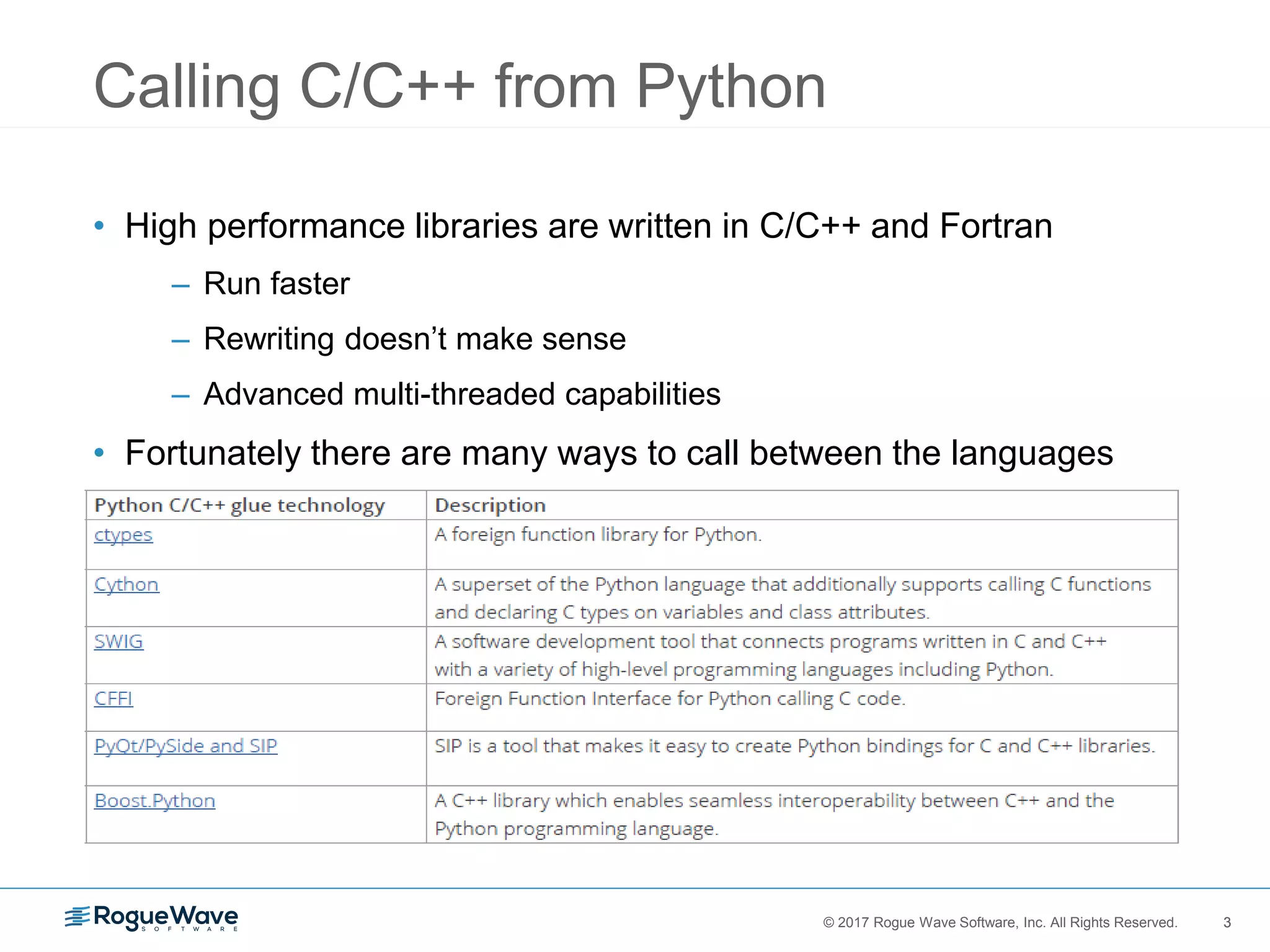 3© 2017 Rogue Wave Software, Inc. All Rights Reserved. 3
Calling C/C++ from Python
• High performance libraries are written in C/C++ and Fortran
– Run faster
– Rewriting doesn’t make sense
– Advanced multi-threaded capabilities
• Fortunately there are many ways to call between the languages
 