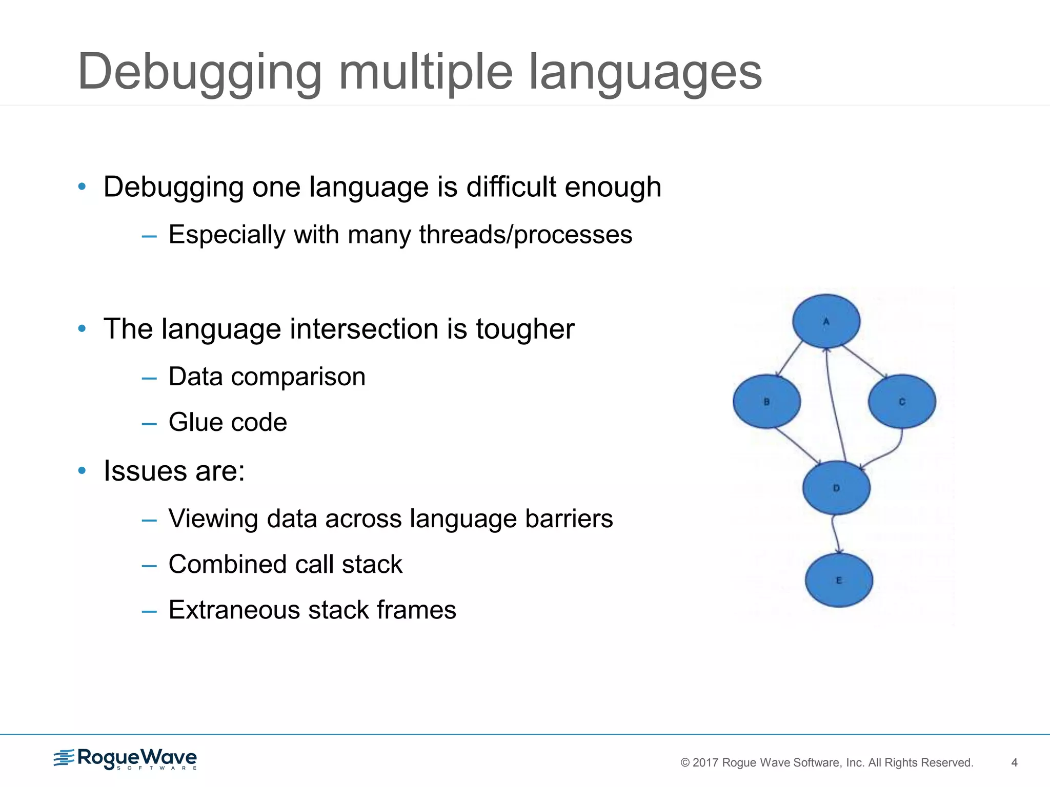 4© 2017 Rogue Wave Software, Inc. All Rights Reserved. 4
Debugging multiple languages
• Debugging one language is difficult enough
– Especially with many threads/processes
• The language intersection is tougher
– Data comparison
– Glue code
• Issues are:
– Viewing data across language barriers
– Combined call stack
– Extraneous stack frames
 