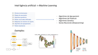 - Algoritmes de Agrupament
- Algoritmes de Predicció
- Algoritmes Genètics
- Xarxes Neuronals (DeepLearning)
Intel·ligència artificial -> Machine Learning
Exemples:
 
