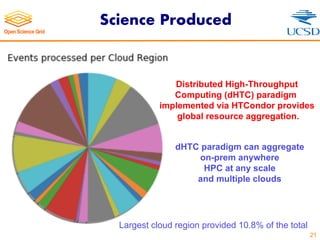 Science Produced
21
Distributed High-Throughput
Computing (dHTC) paradigm
implemented via HTCondor provides
global resource aggregation.
Largest cloud region provided 10.8% of the total
dHTC paradigm can aggregate
on-prem anywhere
HPC at any scale
and multiple clouds
 