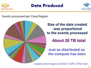 Data Produced
22
Size of the data created
was proportional
to the events processed
Largest cloud region provided 10.8% of the total
Just as distributed as
the compute has been
About 20 TB total
 