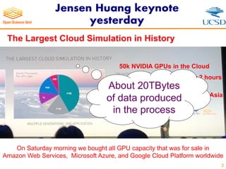 Jensen Huang keynote
yesterday
3
The Largest Cloud Simulation in History
50k NVIDIA GPUs in the Cloud
350 Petaflops for 2 hours
Distributed across US, Europe & Asia
On Saturday morning we bought all GPU capacity that was for sale in
Amazon Web Services, Microsoft Azure, and Google Cloud Platform worldwide
About 20TBytes
of data produced
in the process
 