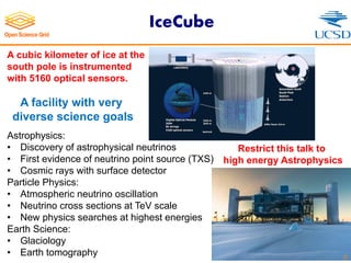 IceCube
5
A cubic kilometer of ice at the
south pole is instrumented
with 5160 optical sensors.
Astrophysics:
• Discovery of astrophysical neutrinos
• First evidence of neutrino point source (TXS)
• Cosmic rays with surface detector
Particle Physics:
• Atmospheric neutrino oscillation
• Neutrino cross sections at TeV scale
• New physics searches at highest energies
Earth Science:
• Glaciology
• Earth tomography
A facility with very
diverse science goals
Restrict this talk to
high energy Astrophysics
 