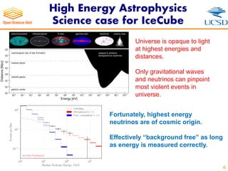 High Energy Astrophysics
Science case for IceCube
6
Universe is opaque to light
at highest energies and
distances.
Only gravitational waves
and neutrinos can pinpoint
most violent events in
universe.
Fortunately, highest energy
neutrinos are of cosmic origin.
Effectively “background free” as long
as energy is measured correctly.
 