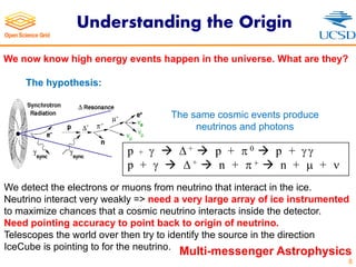 Understanding the Origin
8
We now know high energy events happen in the universe. What are they?
p + g D + p + 0 p + g g
p + g D + n + + n + +
Co
Aya Ishihara
The hypothesis:
The same cosmic events produce
neutrinos and photons
We detect the electrons or muons from neutrino that interact in the ice.
Neutrino interact very weakly => need a very large array of ice instrumented
to maximize chances that a cosmic neutrino interacts inside the detector.
Need pointing accuracy to point back to origin of neutrino.
Telescopes the world over then try to identify the source in the direction
IceCube is pointing to for the neutrino.
Multi-messenger Astrophysics
 