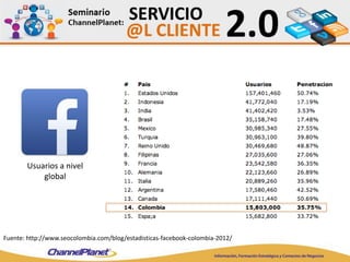 Usuarios a nivel
global
Fuente: http://www.seocolombia.com/blog/estadisticas-facebook-colombia-2012/
 