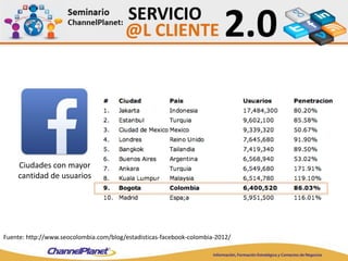 Ciudades con mayor
cantidad de usuarios
Fuente: http://www.seocolombia.com/blog/estadisticas-facebook-colombia-2012/
 