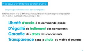 19
Processus achat dans le secteur public
Les principes fondamentaux de l’achat public :
Selon le décret n° 2-12-349 du 20 mars 2013 relatif aux achats public la passation
des marchés publics obéit aux principes de :
à la commande public
des concurrents
des concurrents
du maitre d’ouvragedans le
des
de
 